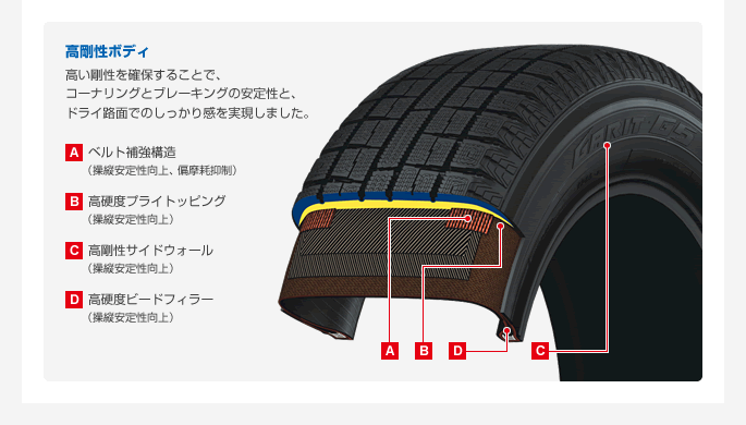 GARIT G5ガリット・ジーファイブ｜タイヤ製品情報・検索｜TOYO