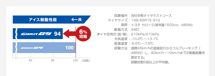 GARIT G5ガリット・ジーファイブ｜タイヤ製品情報・検索｜TOYO