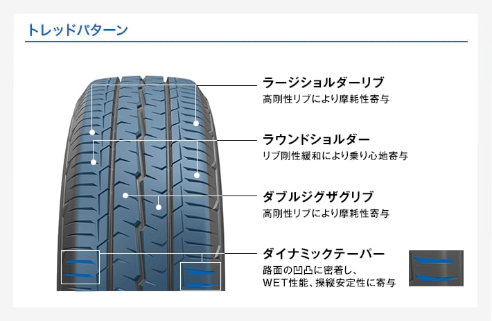 トレッドパターン