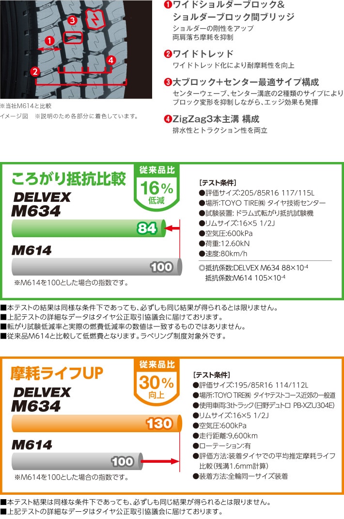 DELVEX M634｜小型トラック・バス用｜タイヤ製品情報・検索 ｜TOYO 