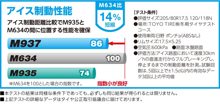 M937｜コミュニティバス専用スタッドレス｜タイヤ製品情報・検索 ...