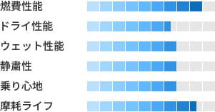 製品性能