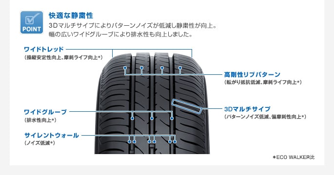 信頼 4本セット 245 45R18 96W トーヨー NANOENERGY PLUS 4本送料4,400～ 正規品 ナノエナジー 45 18インチ  低燃費 ECO サマー タイヤ