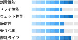 製品性能