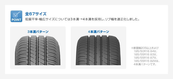 全41サイズ　低偏平率・幅広サイズについては3本溝→4本溝を採用し、リブ幅を適正化しました。