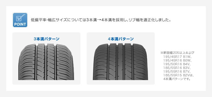 低偏平率・幅広サイズについては3本溝→4本溝を採用し、リブ幅を適正化しました。
