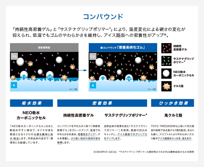 新コンパウンド