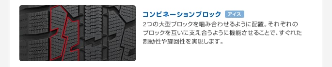 コンビネーションブロック　2つの大型ブロックを噛み合わせるように配置。それぞれのブロックを互いに支え合うように機能させることで、すぐれた制動性や旋回性を実現します。