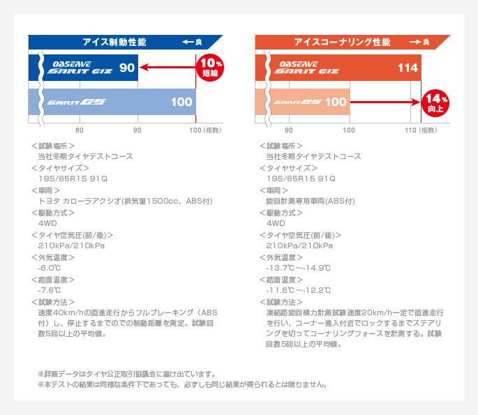 OBSERVE GARIT GIZオブザーブ・ガリットギズ｜タイヤ製品情報