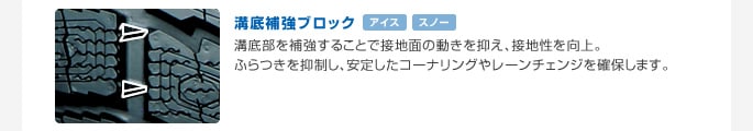 溝底補強ブロック　溝底部を補強することで接地面の動きを抑え、接地性を向上。ふらつきを抑制し、安定したコーナリングやレーンチェンジを確保します。