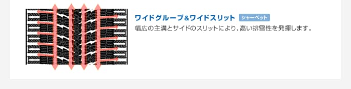 ワイドグルーブ＆ワイドスリット　幅広の主溝とサイドのスリットにより、高い排雪性を発揮します。