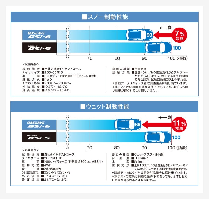 ショッピング 255 45R20 105Q XL トーヨー オブザーブ GSI6 ショップ直送は送料が安い