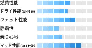 製品性能