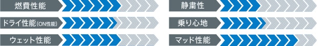 製品性能