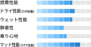 製品性能