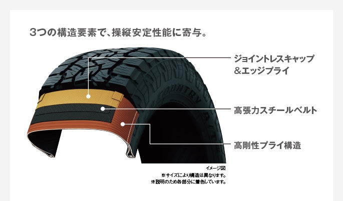 OPEN COUNTRY A/T IIIオープンカントリー・エーティースリー