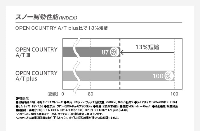 OPEN COUNTRY A/T III（オープンカントリー・エーティースリー