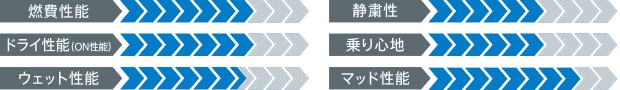 製品性能