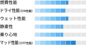 製品性能