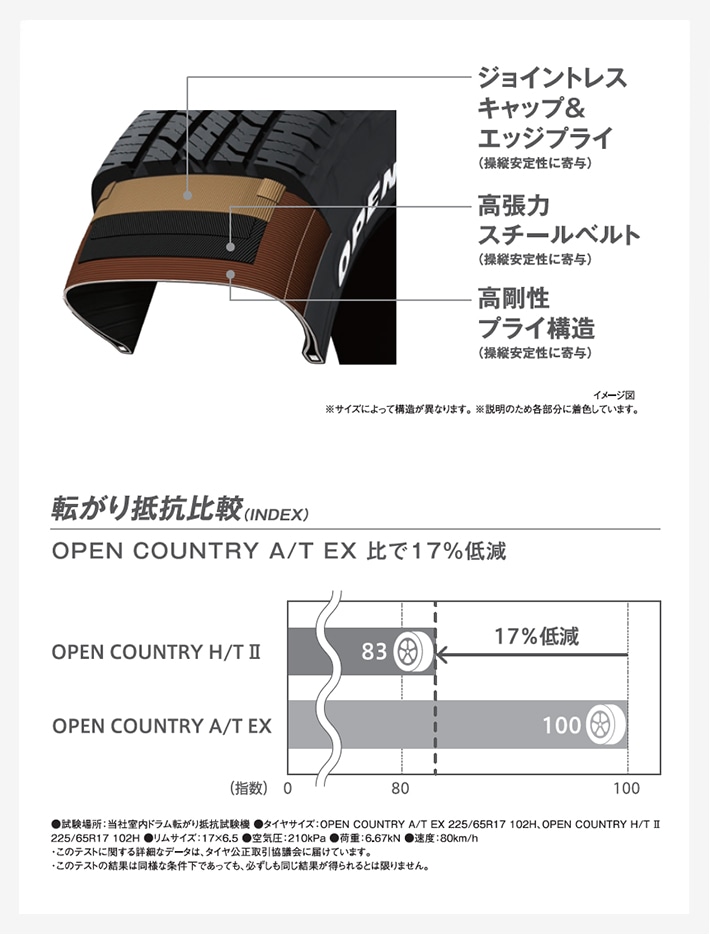 転がり抵抗低減