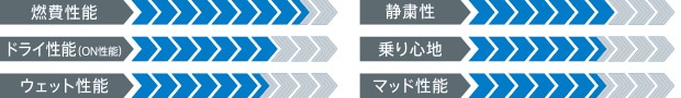 製品性能