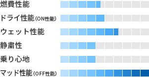 製品性能