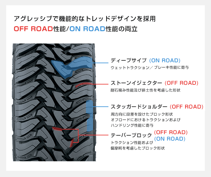 TOYO オープンカントリー RT215/65R16