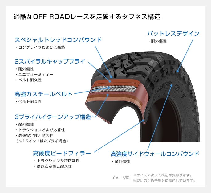 OPEN COUNTRY M/T（オープンカントリー・エムティー）｜タイヤ製品情報