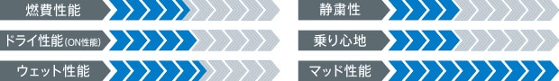 製品性能