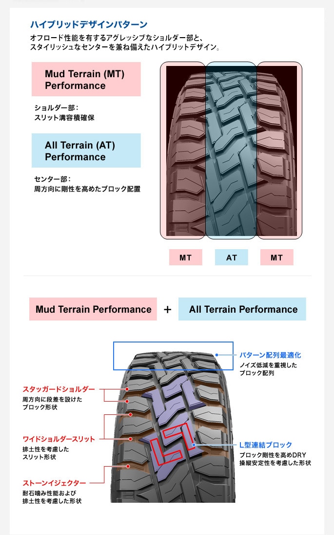 OPEN COUNTRY R/T（オープンカントリー・アールティー）｜タイヤ製品 ...