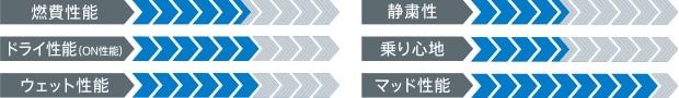 製品性能