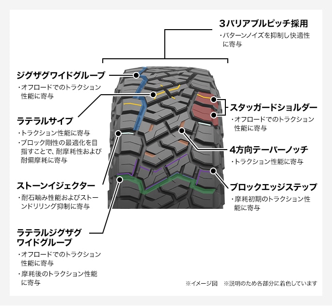 パターンデザイン
