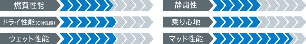製品性能