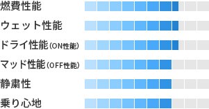 製品性能