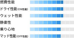 製品性能