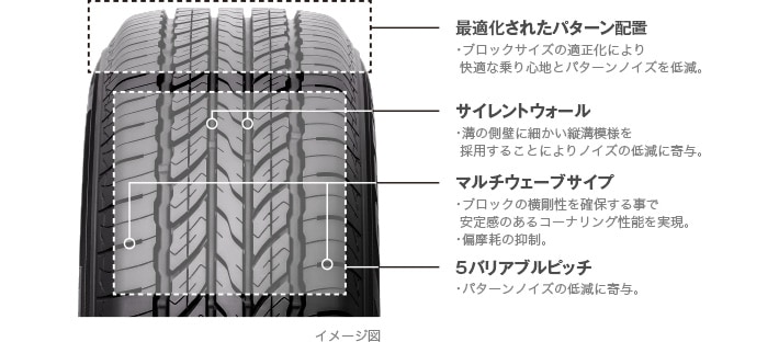 OPEN COUNTRY U/T 採用技術