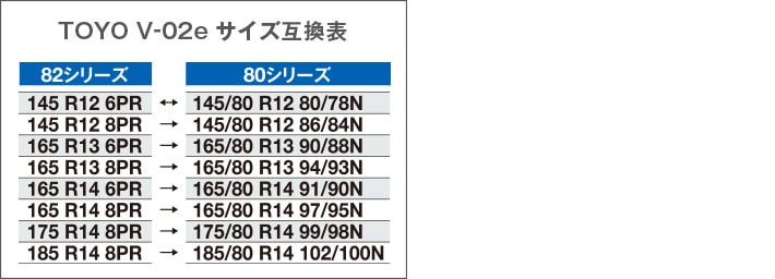 人気の新作 TOYO TIRES V-02e トーヨータイヤ トーヨー 195 70R15 106 104L 4本セット 法人 ショップは送料無料 