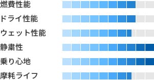 製品性能