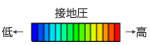 接地圧