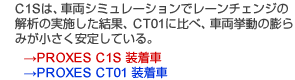 C1Sは、車両シミュレーションでレーンチェンジの解析の実施した結果、CT01に比べ、車両挙動の膨らみが小さく安定している。 →(赤)PROXES C1S 装着車 →(青)PROXES CT01 装着車