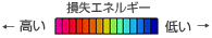 損失エネルギー