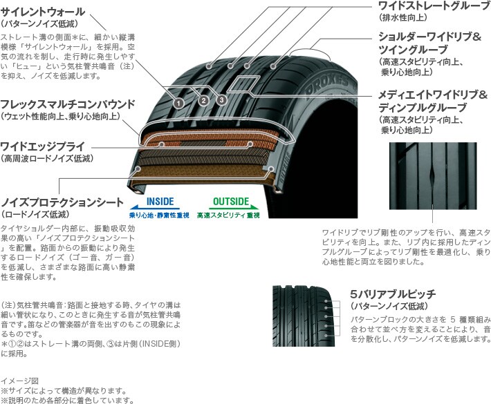 PROXES C1S 採用技術