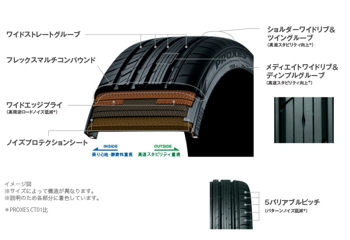 カタログギフトも！  インチ 4本 プロクセス 夏 サマー