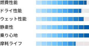 製品性能