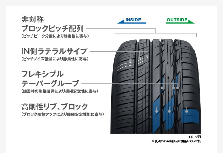 快適な車内空間を実現する高い静粛性