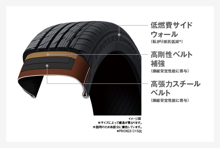 PROXES Comfort IIsプロクセス・コンフォート ツーエス｜タイヤ