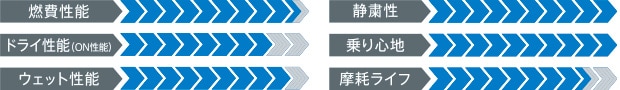 製品性能