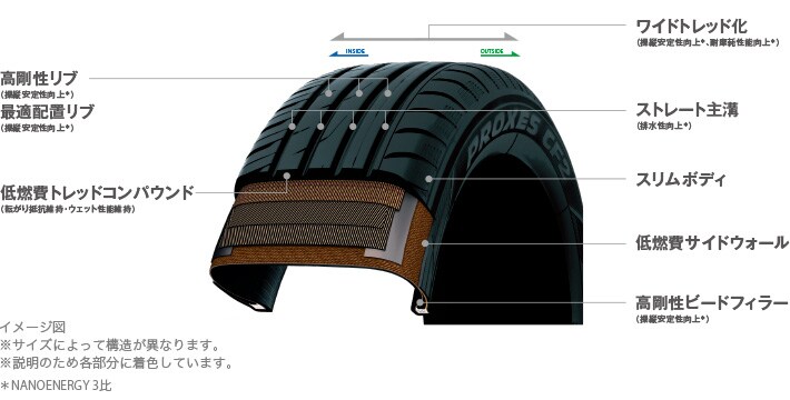 Proxes Cf2 プロクセス シーエフツー タイヤ製品情報 検索 Toyo Tires トーヨータイヤ 製品サイト