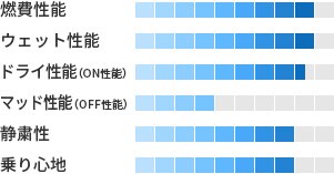 製品性能