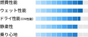 製品性能